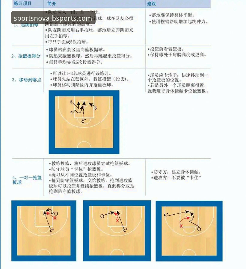 BSports安全吗 B体育平台使用实用技巧:新用户必知的5个安全要点