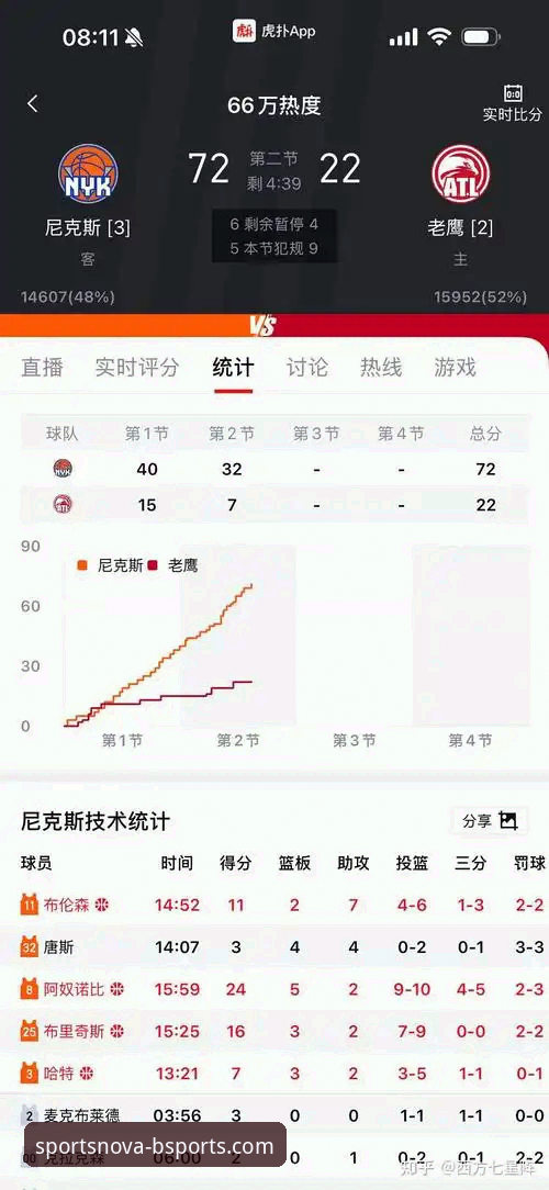 NBA季后赛尼克斯140-89大胜老鹰：B体育平台见证创纪录半场47分差距