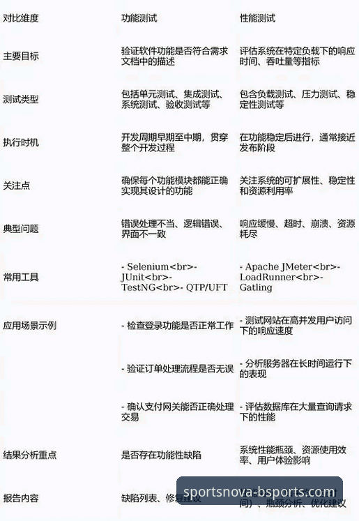 BSports互动体验评测 BSports与传统平台对比:互动体验评测揭示智能赛事新选择
